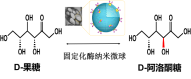 陜西省生物農(nóng)業(yè)所D-阿洛酮糖生產(chǎn)的關(guān)鍵技術(shù)取得重要進(jìn)展