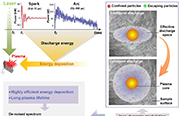 新放電輔助LIBS離子動力學(xué)調(diào)制方法研發(fā)成功