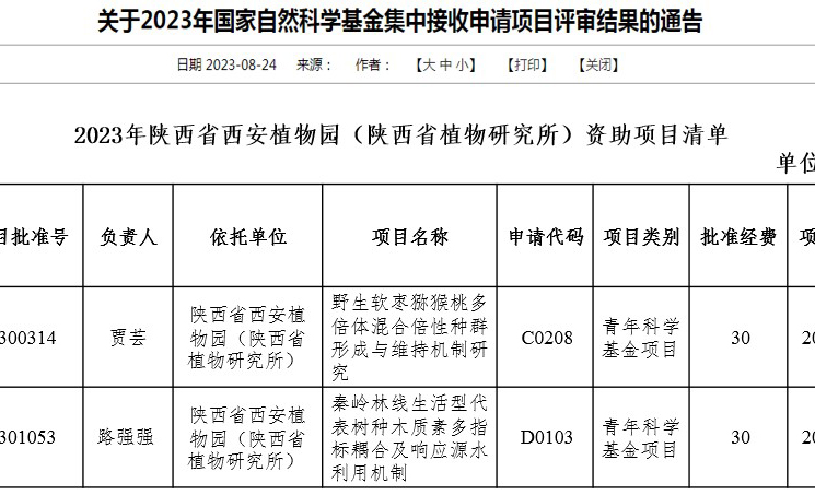 陜西省西安植物園獲批立項2項國家自然科學(xué)基金青年項目